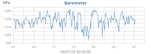 yearbarometer